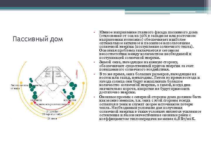  • Пассивный дом • • • Южное направление главного фасада пассивного дома (отклонение