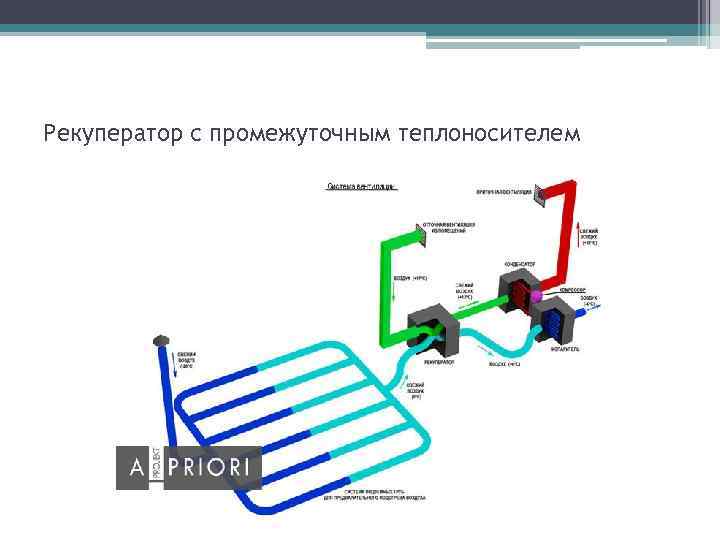 Рекуператор с промежуточным теплоносителем 