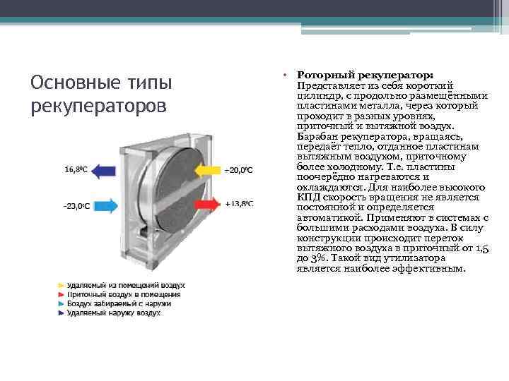 Основные типы рекуператоров • Роторный рекуператор: Представляет из себя короткий цилиндр, с продольно размещёнными