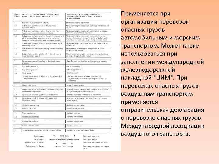 Применяется при организации перевозок опасных грузов автомобильным и морским транспортом. Может также использоваться при