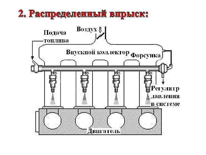 2. Распределенный впрыск: 