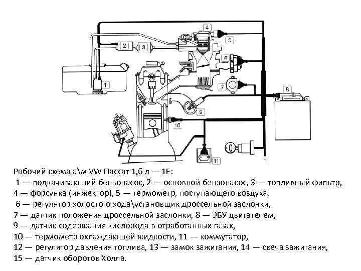 Рабочий схема ам VW Пассат 1, 6 л — 1 F: 1 — подкачивающий