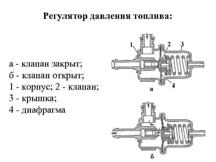 Регулятор давления топлива: а - клапан закрыт; б - клапан открыт; 1 - корпус;