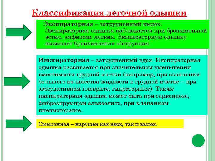 Классификация легочной одышки Экспираторная – затрудненный выдох. Экспираторная одышка наблюдается при бронхиальной астме, эмфиземе