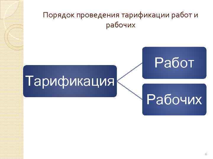 Порядок проведения тарификации работ и рабочих Работ Тарификация Рабочих 6 