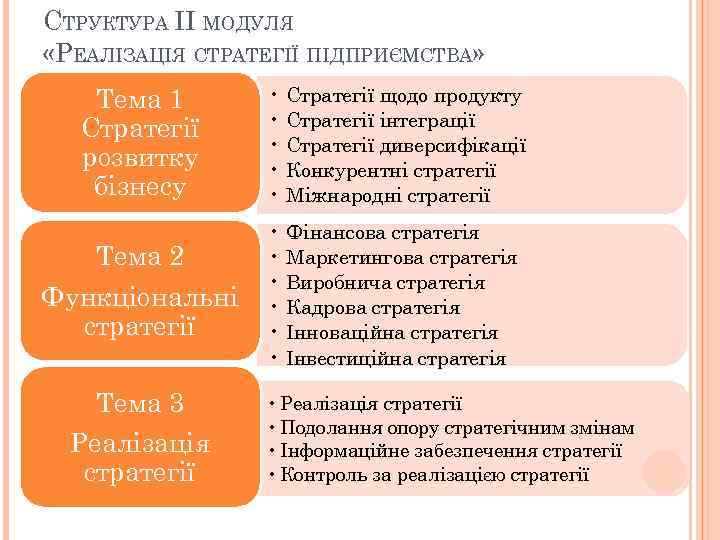 СТРУКТУРА ІІ МОДУЛЯ «РЕАЛІЗАЦІЯ СТРАТЕГІЇ ПІДПРИЄМСТВА» Тема 1 Стратегії розвитку бізнесу • Стратегії щодо