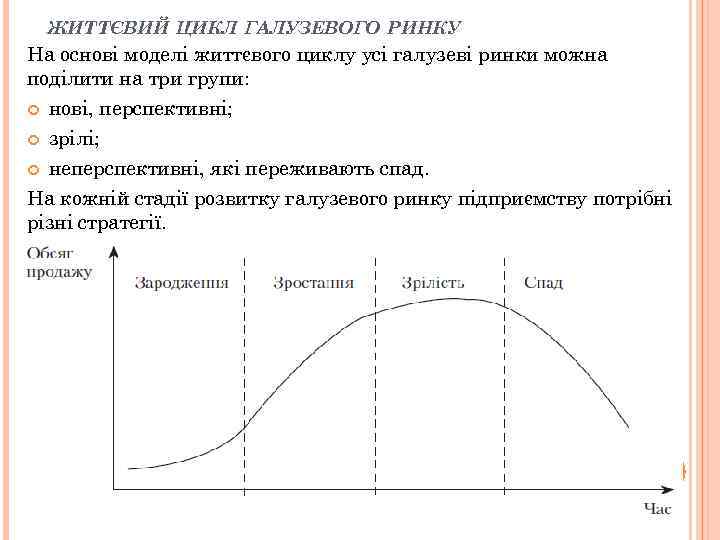 ЖИТТЄВИЙ ЦИКЛ ГАЛУЗЕВОГО РИНКУ На основі моделі життєвого циклу усі галузеві ринки можна поділити