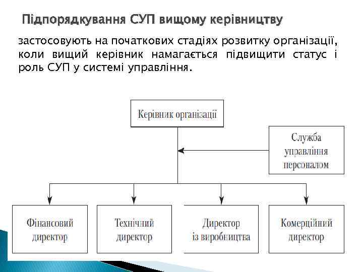 Підпорядкування СУП вищому керівництву застосовують на початкових стадіях розвитку організації, коли вищий керівник намагається