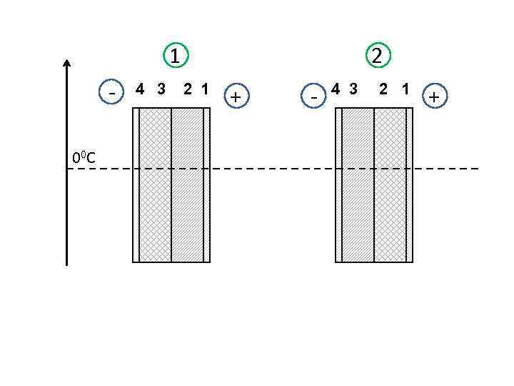 1 0 0 С 4 3 2 2 1 + - 4 3 2