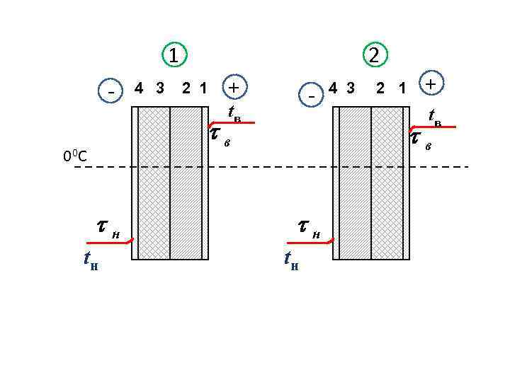 1 - 4 3 2 2 1 + - tв в 0 0 С