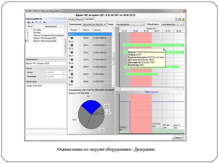 Оценка плана по загрузке оборудования - Диаграмма 