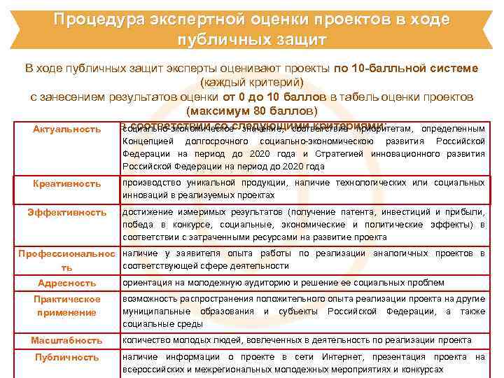 Процедура экспертной оценки проектов в ходе публичных защит В ходе публичных защит эксперты оценивают