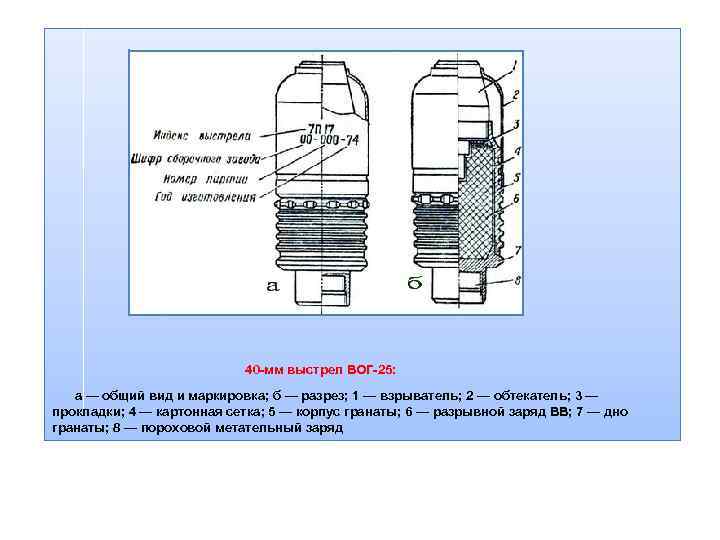 40 -мм выстрел ВОГ-25: а — общий вид и маркировка; б — разрез; 1
