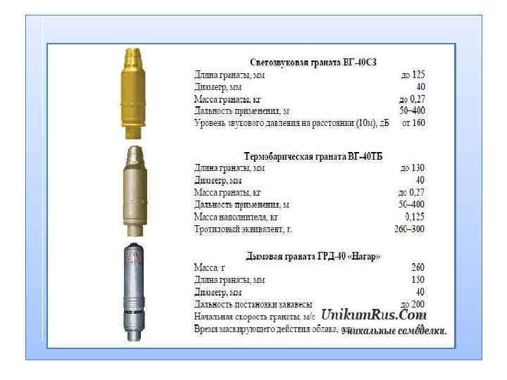 План конспект материальная часть автомата ручных гранат боеприпасы