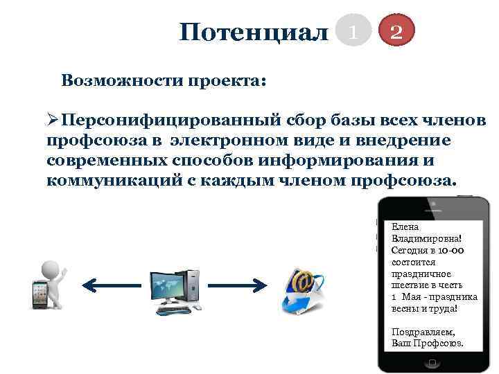 Потенциал 1 2 Возможности проекта: Ø Персонифицированный сбор базы всех членов профсоюза в электронном