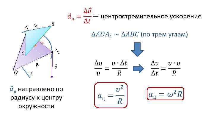  B A — центростремительное ускорение A 1 C R O 