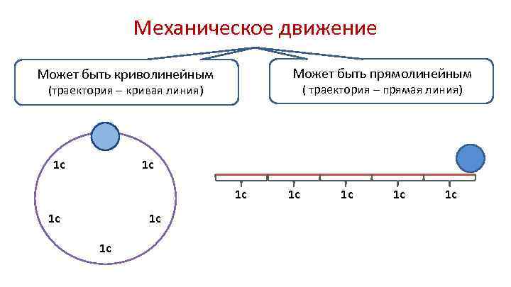 Механическое движение вариант 1