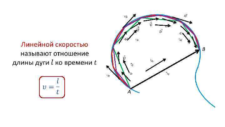 Механическое движение схема