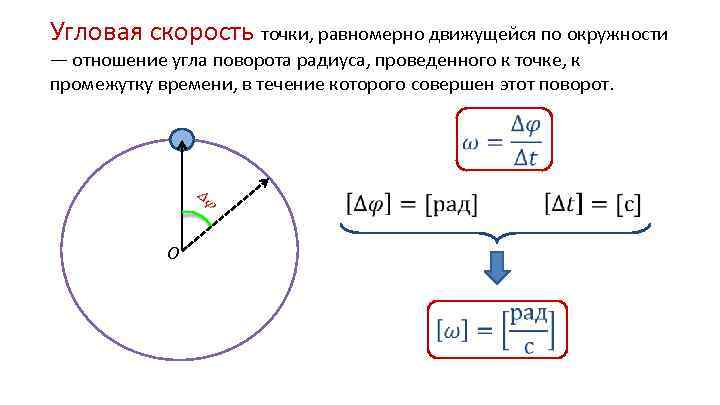 Построение траектории движения мячика в excel