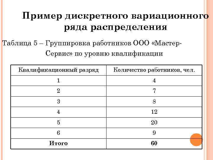 Группировка количественных данных. Дискретный вариационный ряд пример. Интервальная статистическая таблица. Количественная группировка.