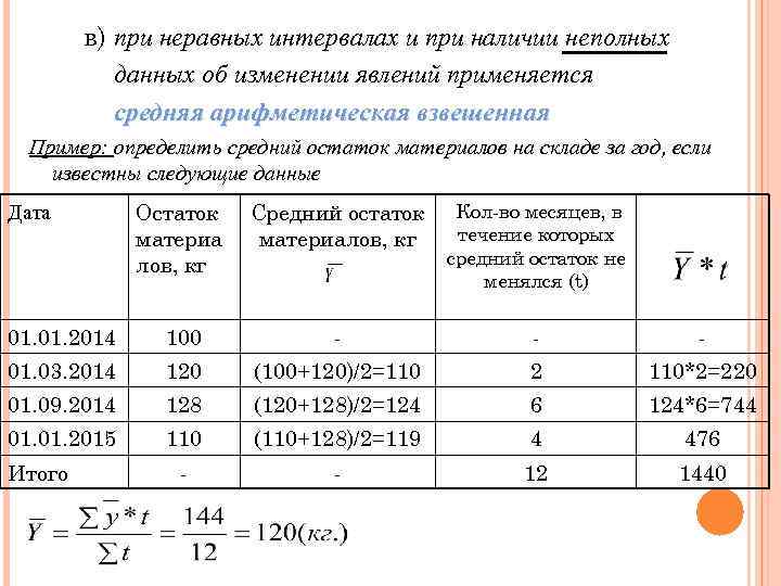 в) при неравных интервалах и при наличии неполных данных об изменении явлений применяется средняя