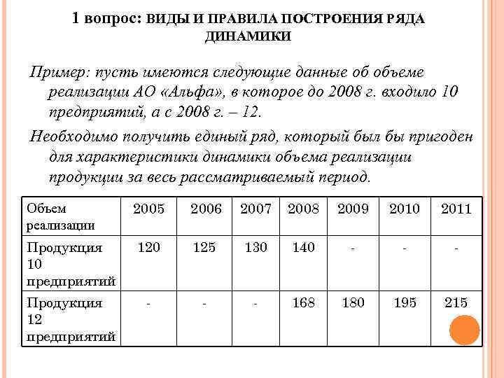  1 вопрос: ВИДЫ И ПРАВИЛА ПОСТРОЕНИЯ РЯДА ДИНАМИКИ Пример: пусть имеются следующие данные