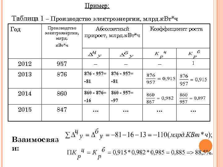 Пример: Таблица 1 – Производство электроэнергии, млрд. к. Вт*ч Год Производство электроэнергии, млрд. Абсолютный