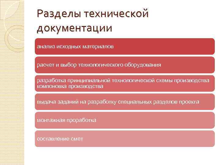 Разделы технической документации анализ исходных материалов расчет и выбор технологического оборудования разработка принципиальной технологической