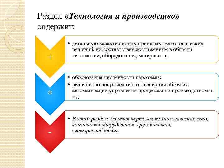 Раздел «Технология и производство» содержит: + * - • детальную характеристику принятых технологических решений,