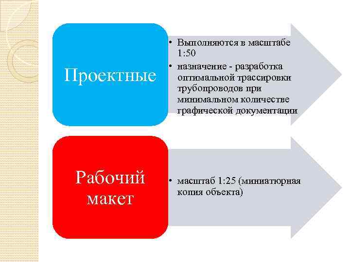 Проектные • Выполняются в масштабе 1: 50 • назначение - разработка оптимальной трассировки трубопроводов