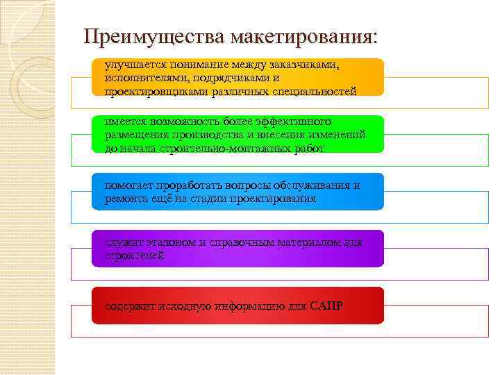 Преимущества макетирования: улучшается понимание между заказчиками, исполнителями, подрядчиками и проектировщиками различных специальностей имеется возможность