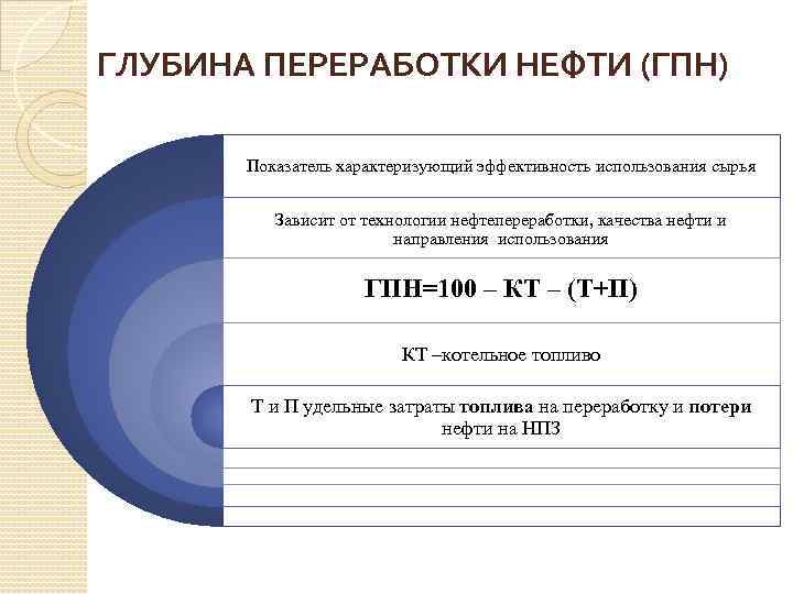 ГЛУБИНА ПЕРЕРАБОТКИ НЕФТИ (ГПН) Показатель характеризующий эффективность использования сырья Зависит от технологии нефтепереработки, качества