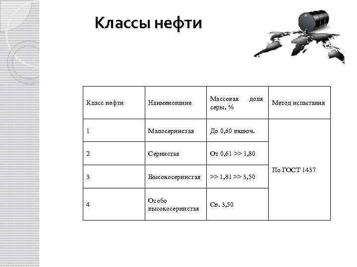 Классы нефти. Классы нефти по содержанию. Класс нефти по содержанию серы. Класс нефтепродуктов.