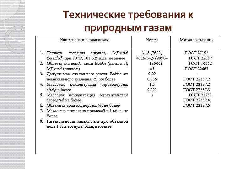 Теплота сгорания природного. Удельная теплота сгорания природного газа ккал/м3. Теплота сгорания природного газа ккал/м3 расчетная. Теплота сгорания газа ккал/м3. Низшая теплота сгорания топливного газа ккал/м3.