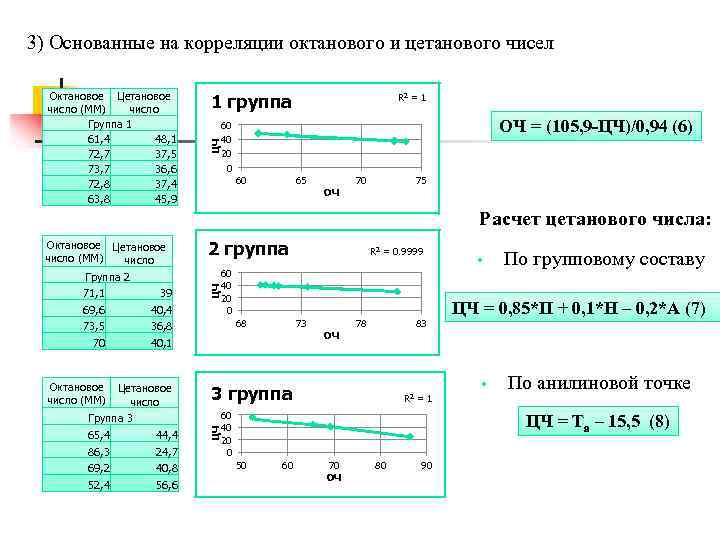 3) Основанные на корреляции октанового и цетанового чисел 1 группа R 2 = 1