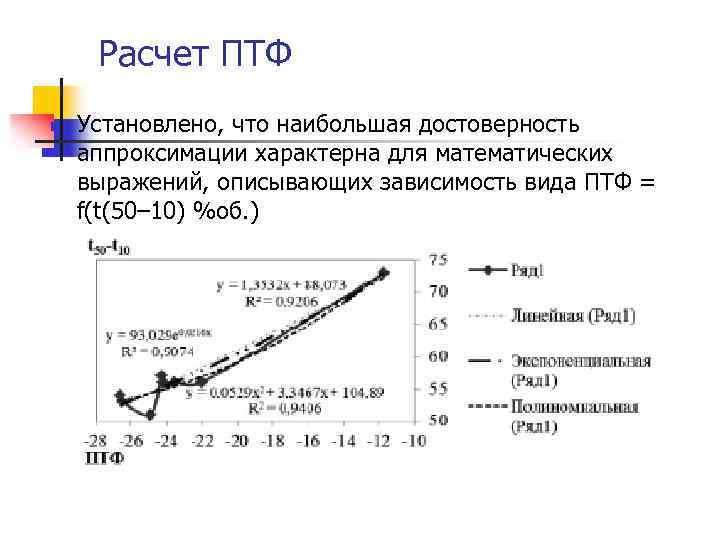 Достоверность аппроксимации