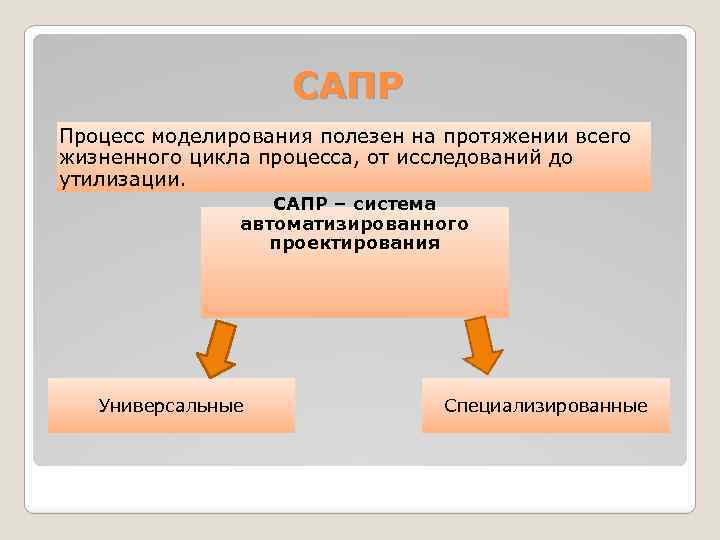 САПР Процесс моделирования полезен на протяжении всего жизненного цикла процесса, от исследований до утилизации.