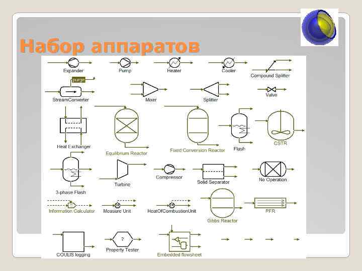 Набор аппаратов 