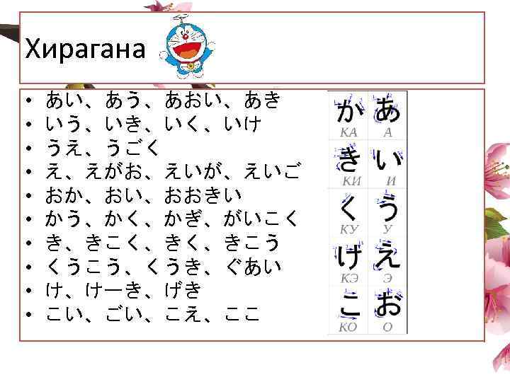 Хирагана • • • あい、あう、あおい、あき いう、いき、いく、いけ うえ、うごく え、えがお、えいが、えいご おか、おい、おおきい かう、かく、かぎ、がいこく き、きこく、きく、きこう くうこう、くうき、ぐあい け、けーき、げき こい、ごい、こえ、ここ