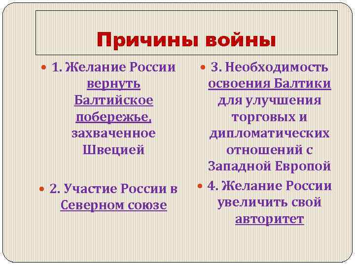 Причины войны 1. Желание России вернуть Балтийское побережье, захваченное Швецией 2. Участие России в