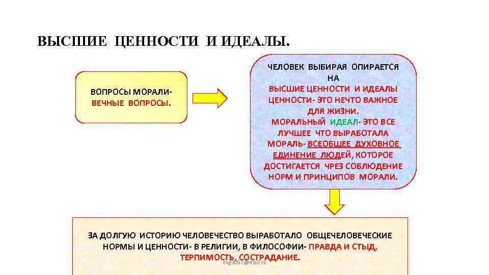 Ценности и идеалы. Ценности и идеалы человека. Высшие ценности. Высшие ценности человека. Мораль ценности идеалы.