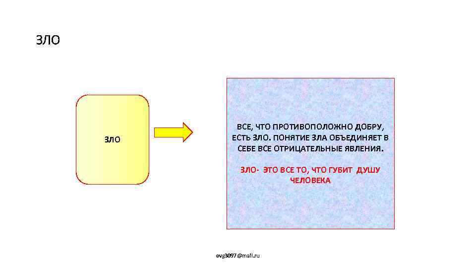 ЗЛО ВСЕ, ЧТО ПРОТИВОПОЛОЖНО ДОБРУ, ЕСТЬ ЗЛО. ПОНЯТИЕ ЗЛА ОБЪЕДИНЯЕТ В СЕБЕ ВСЕ ОТРИЦАТЕЛЬНЫЕ