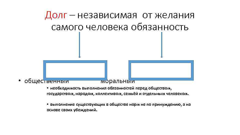 Долг – независимая от желания самого человека обязанность • общественный моральный • необходимость выполнения