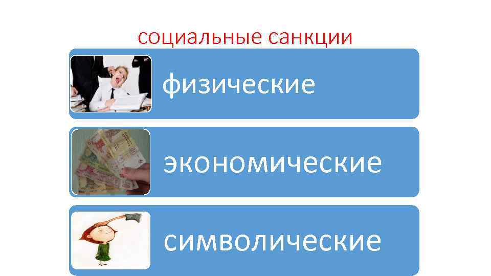 социальные санкции физические экономические символические 