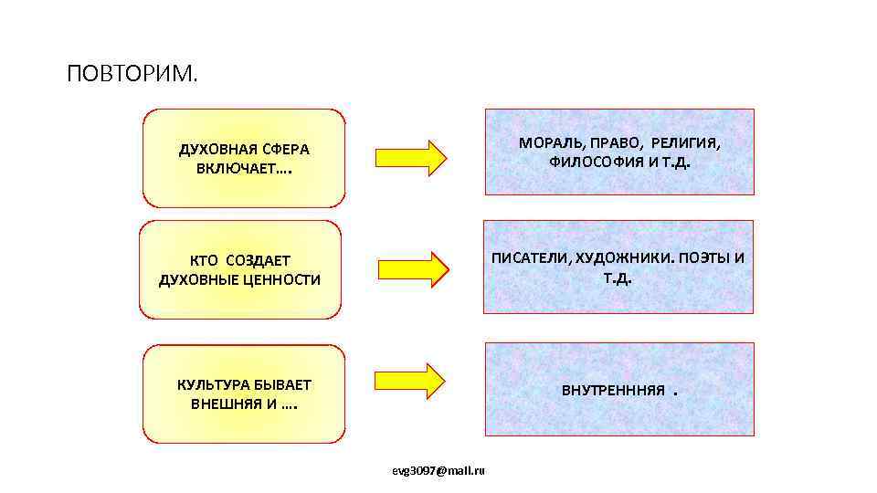 Духовная культура мораль