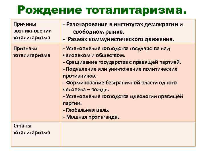 Проявления тоталитаризма стали явлением общественной жизни план текста