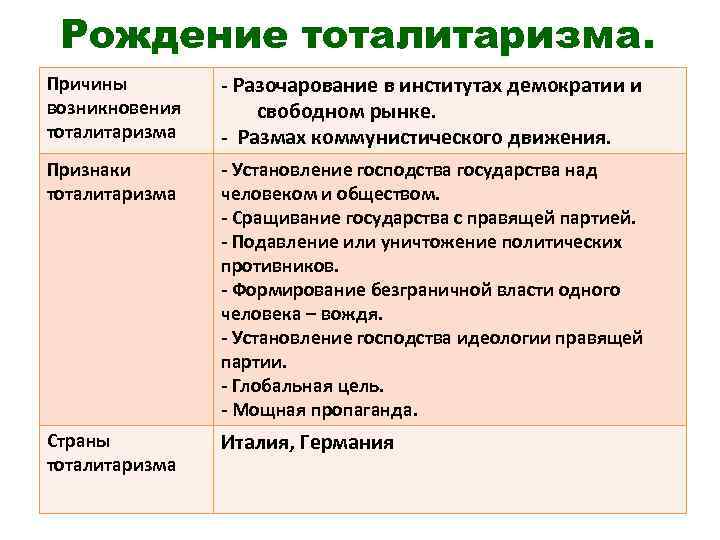 Индивидуальный проект тоталитаризм