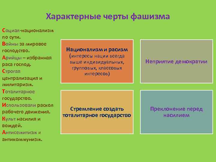 Отметьте характерные. Основные черты фашизма. Специфические черты фашизма. Отличительные черты фашизма. Характерные черты фашистской идеологии.