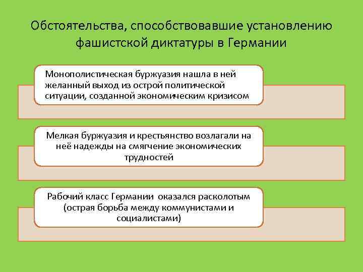 Обстоятельства, способствовавшие установлению фашистской диктатуры в Германии Монополистическая буржуазия нашла в ней желанный выход