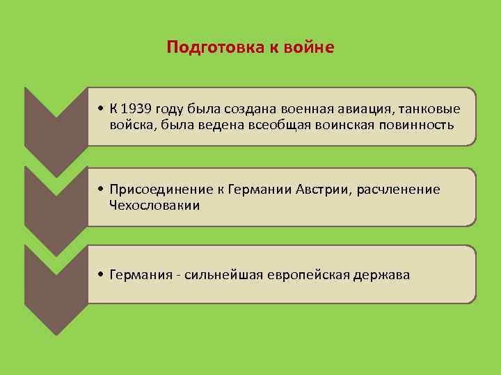 Подготовка к войне • К 1939 году была создана военная авиация, танковые войска, была